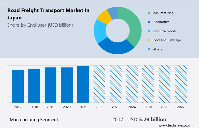 Road Freight Transport Market in Japan Size