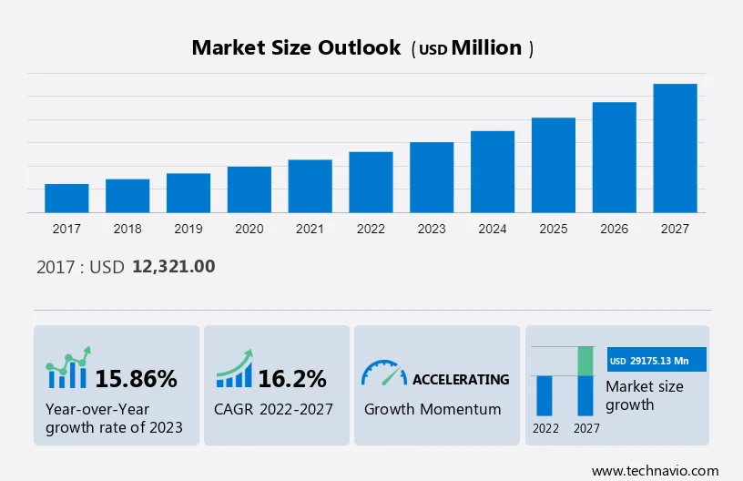 Online Tutoring Services Market in US Size