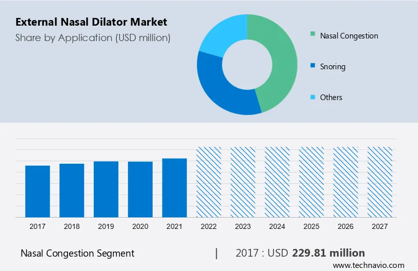 External Nasal Dilator Market Size