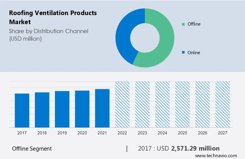 Roofing Ventilation Products Market Size