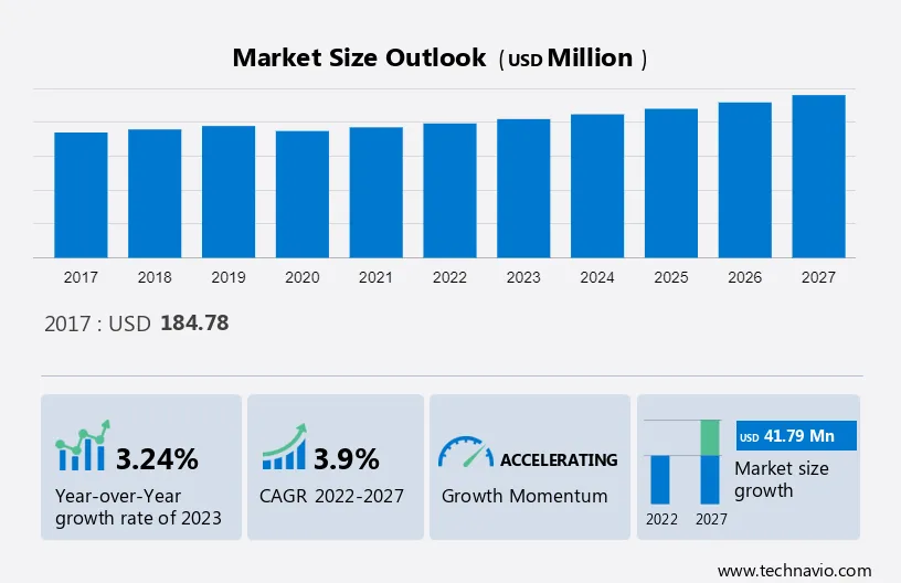 Camp Management Software Market Size