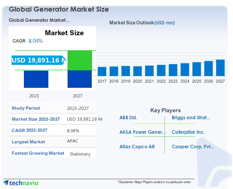 Generator Market Size
