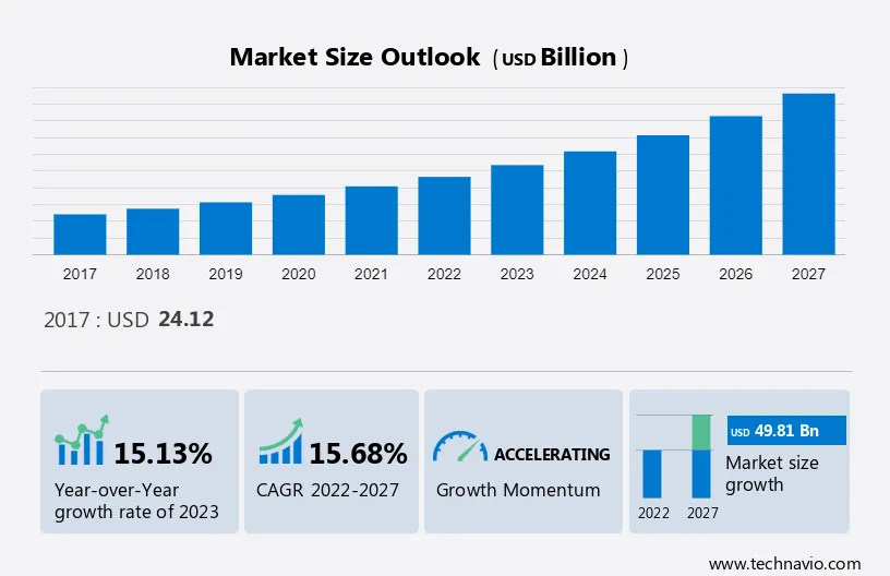 E-learning Market in Europe Size