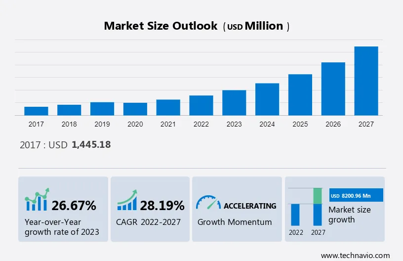 Automotive Laser Headlight System Market Size