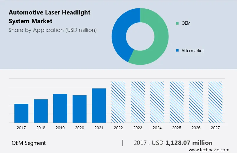 Automotive Laser Headlight System Market Size