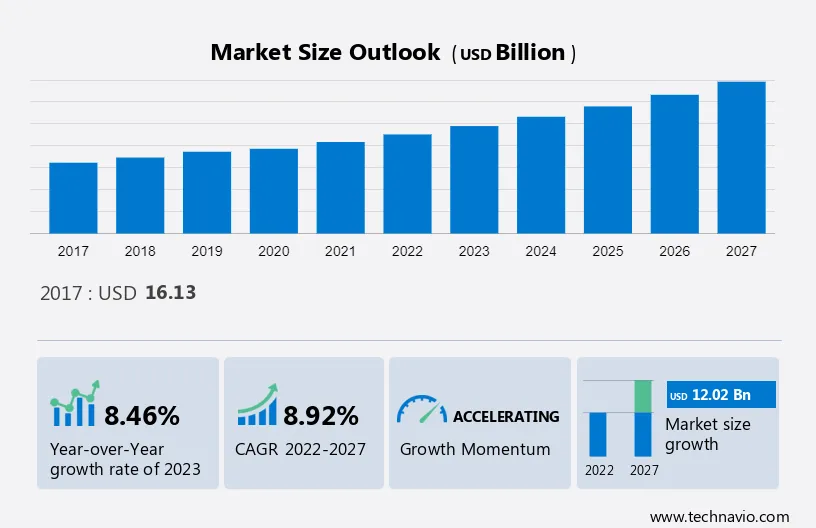 Digital Printing Market for Packaging Size