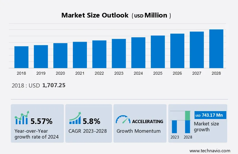 Self Defense Products Market Size