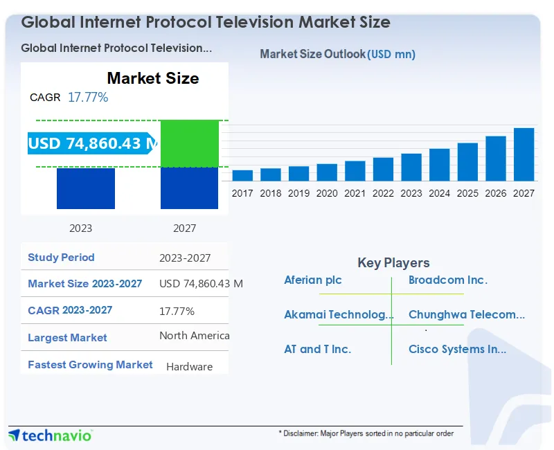 France Media Market Summary, Competitive Analysis and Forecast to 2027