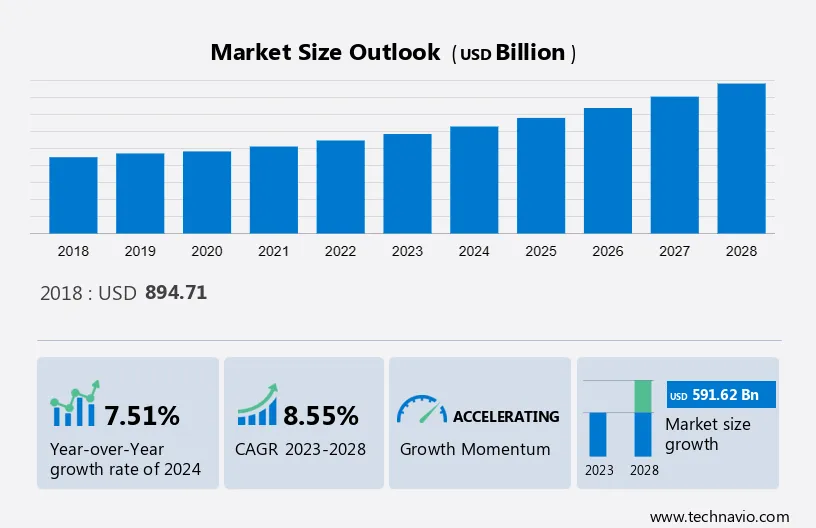 Container and Packaging Market Size