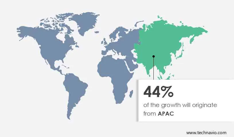 Container and Packaging Market Share by Geography
