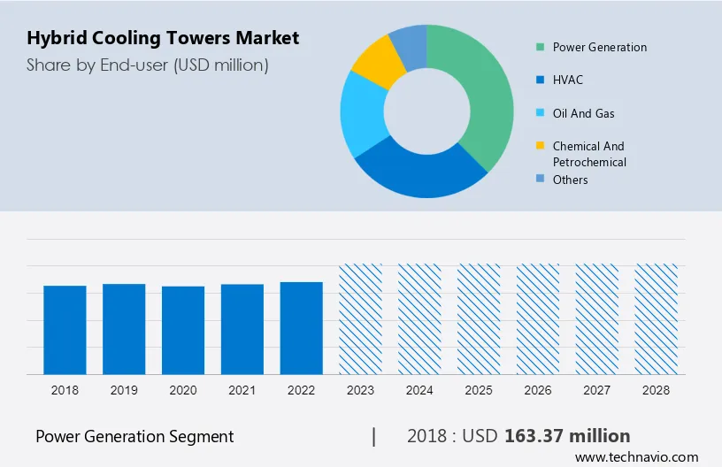 Hybrid Cooling Towers Market Size