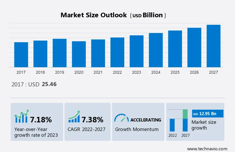 Premium Shoes Market Size