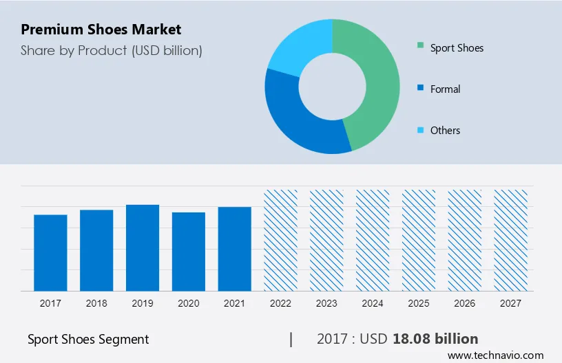 Premium Shoes Market Size