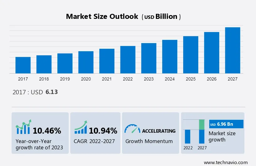 Vacuum Cleaner Market Size