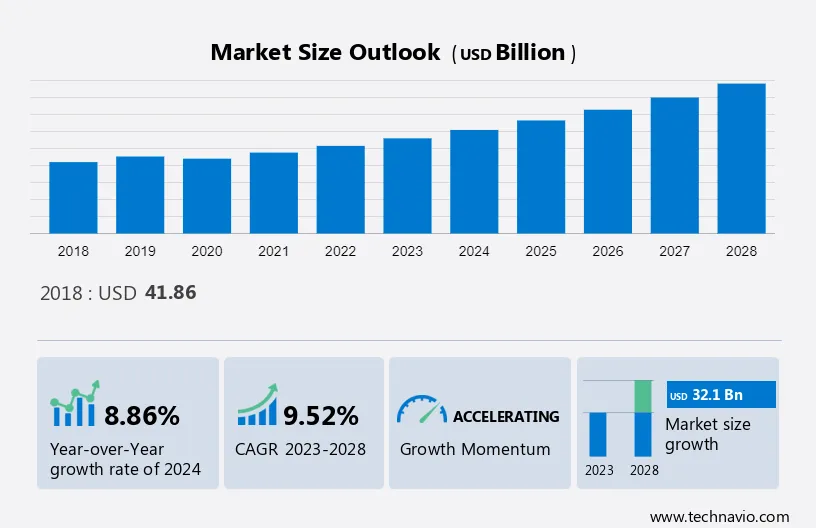 GNSS Devices Market Size