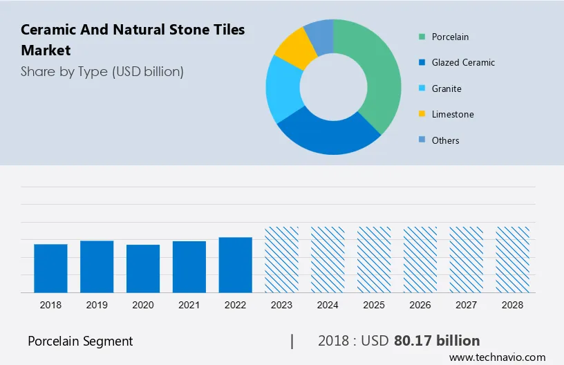Ceramic and Natural Stone Tiles Market Size