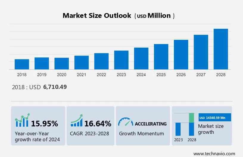 Online Financing Platform for SMBs Market Size