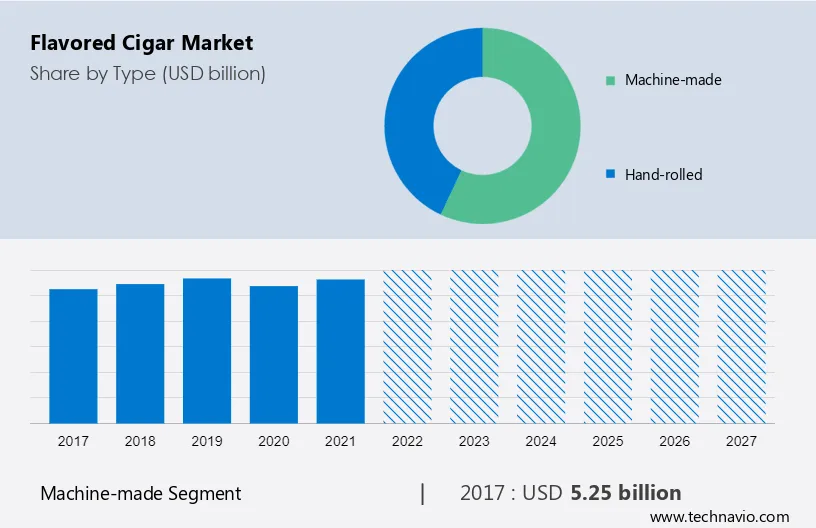 Flavored Cigar Market Size