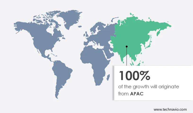 Used Cars Market in India Share by Geography