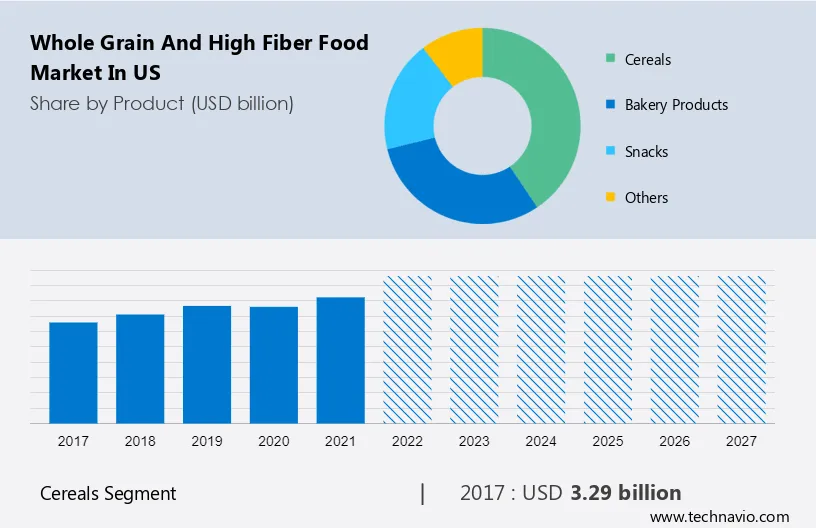 Whole Grain and High Fiber Food Market in US Size