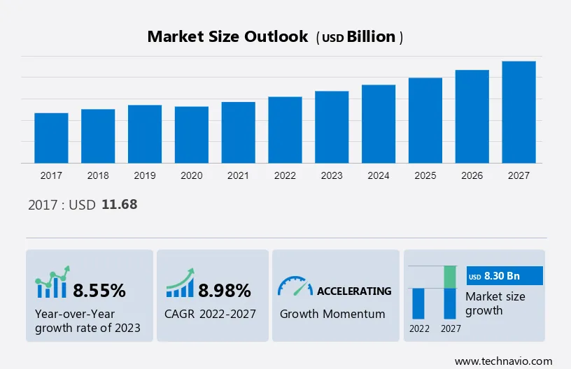 Digital Printing and Dyeing Machines Market Size