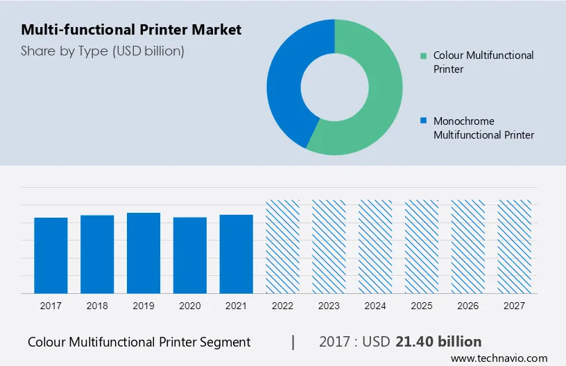 Multi-functional Printer Market Size