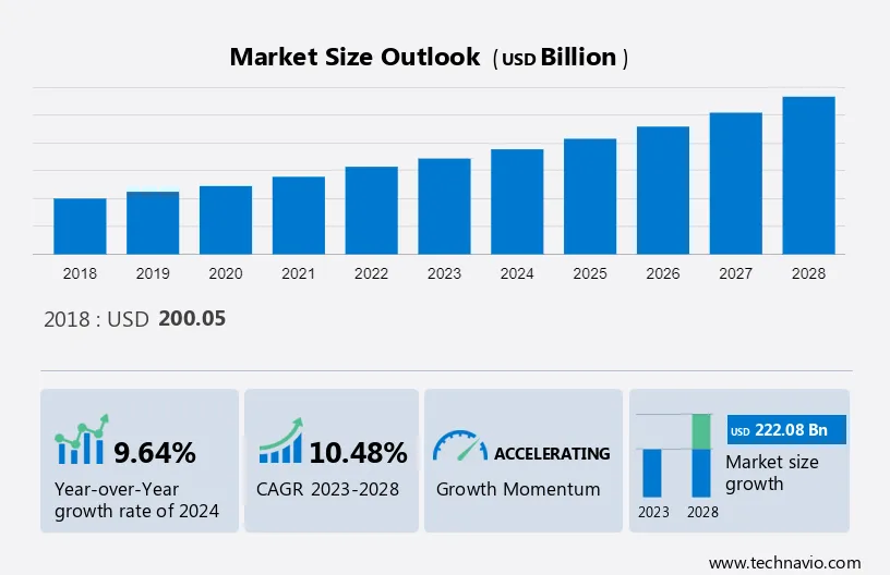 Business Management Software Market Size