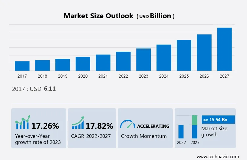Wearable Medical Devices Market Size