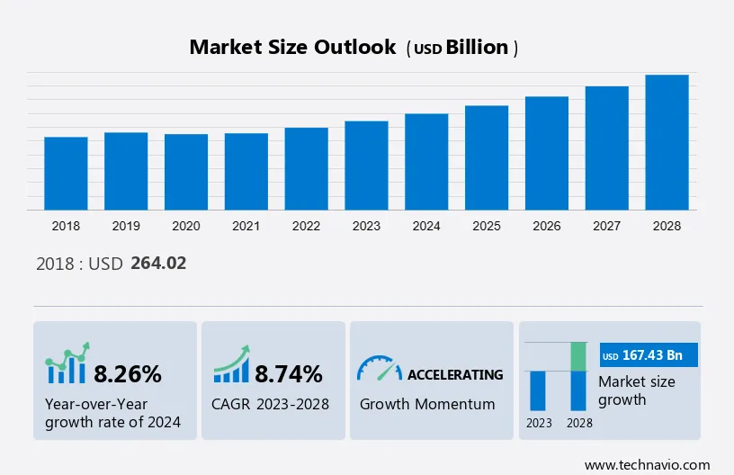 IT Professional Services Market in EMEA Size