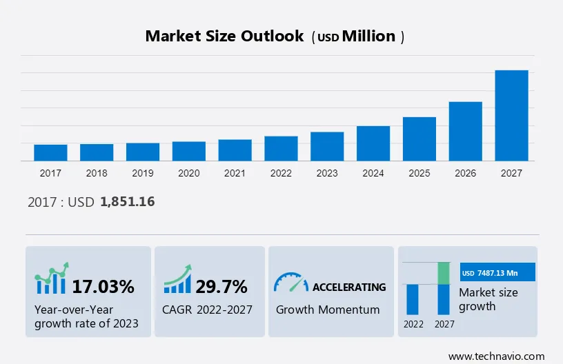 Bluetooth Smart Plugs Market Size to Hit $5.38 Billion by 2030