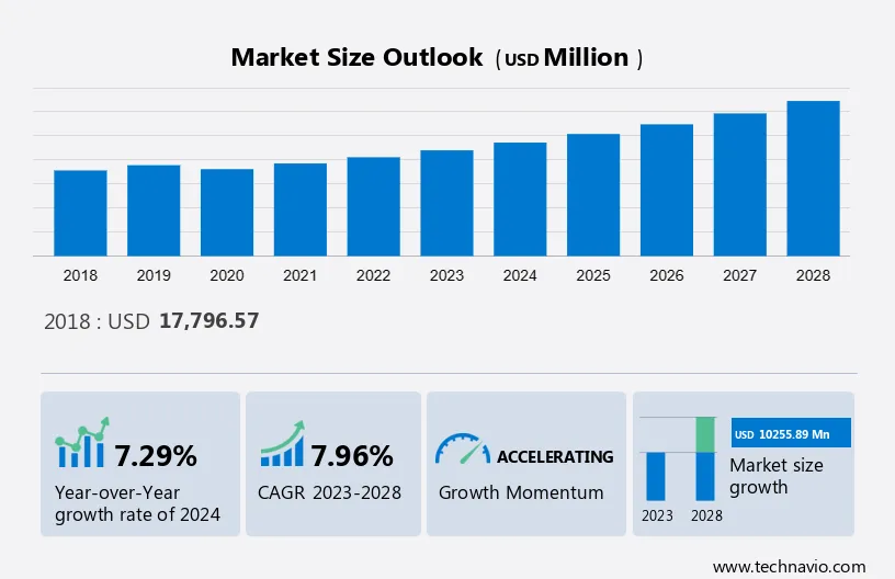Computer Integrated Manufacturing Market Size