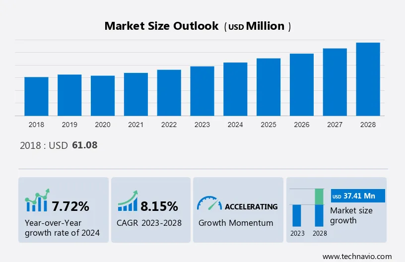 Arachidonic Acid Market in North America Size