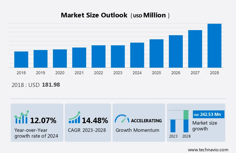 Subsea Desalination Market Size