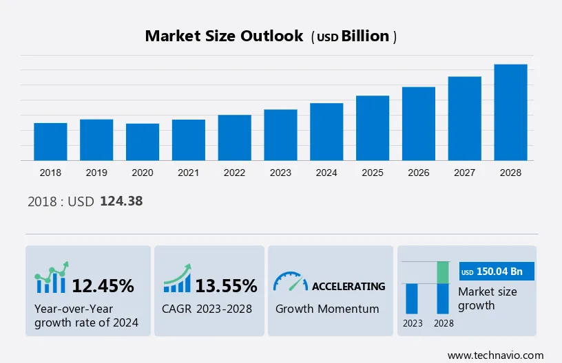 Seafood Market Size