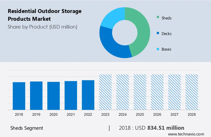 Residential Outdoor Storage Products Market Size