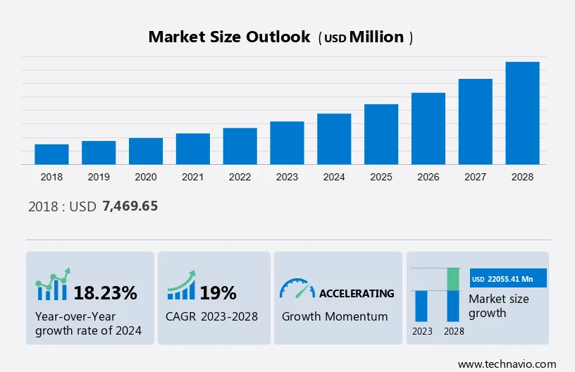 Secondary Battery Recycling Market Size
