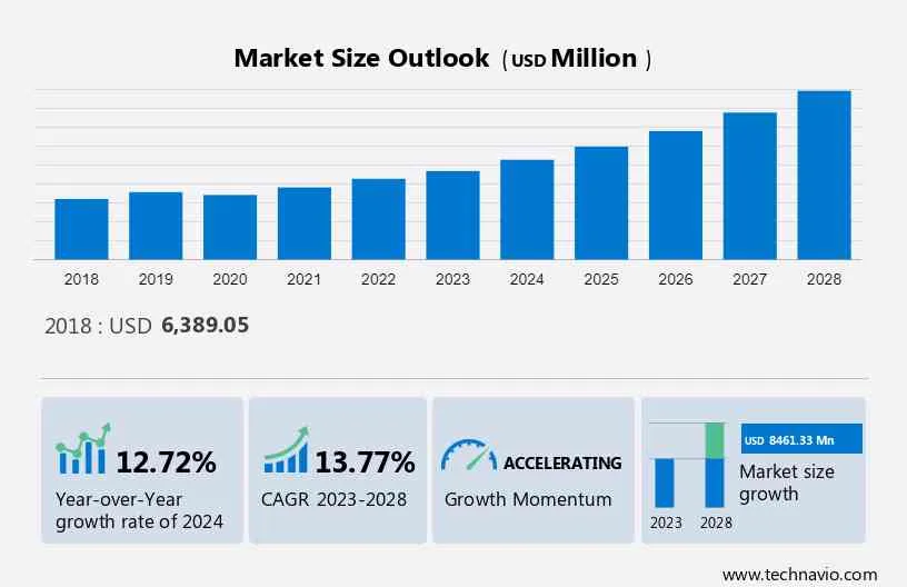 Fire Sprinkler Systems Market Size