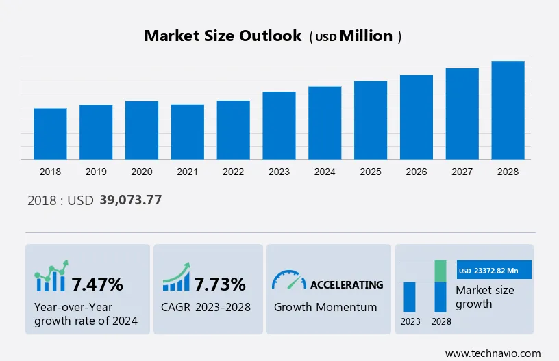 Mechanical Electrical and Plumbing (MEP) Services Market in North America Size