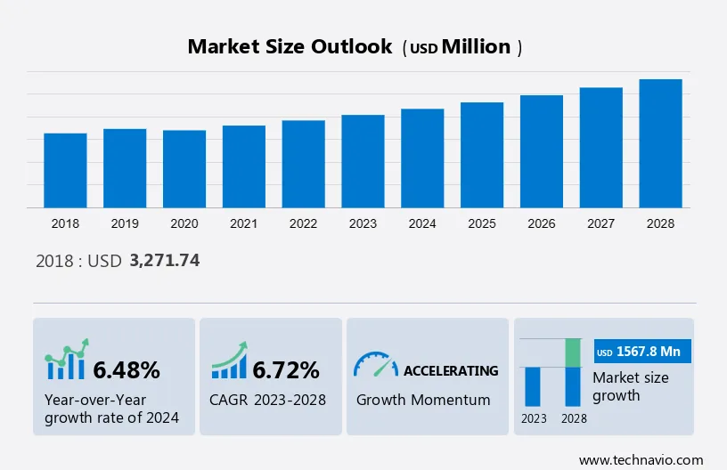 Industrial Automation Device Manager Software Market Size