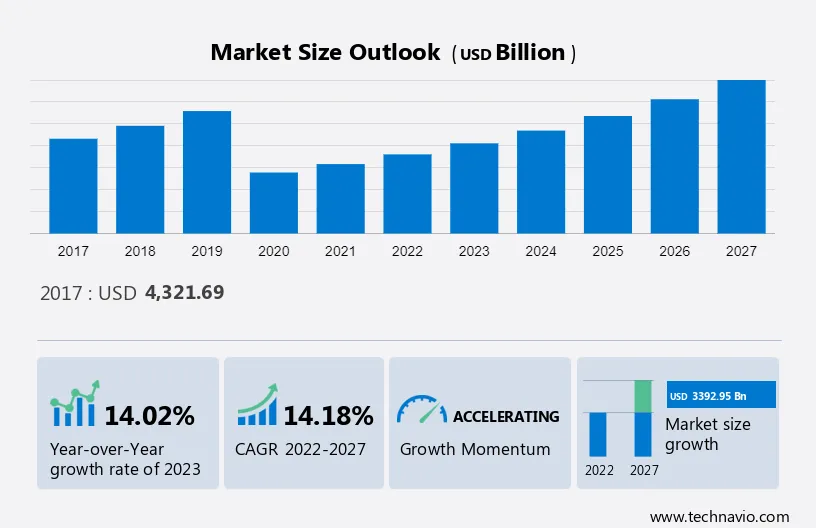 Travel Market Size