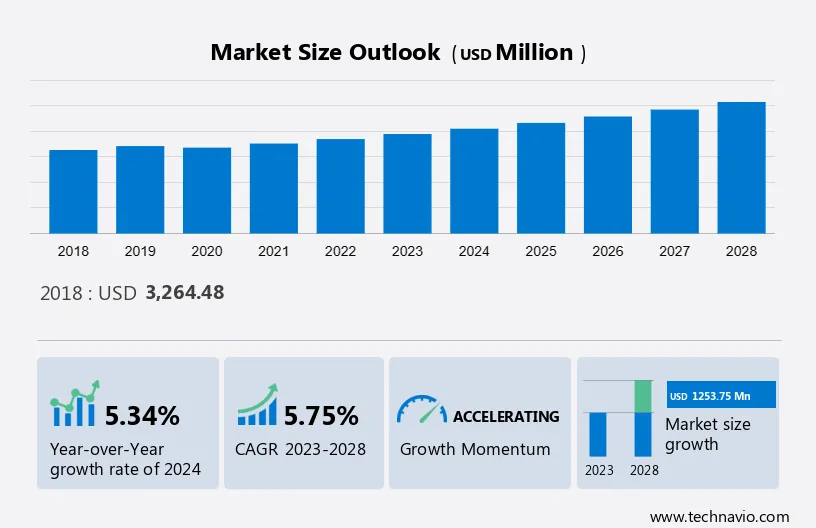 Decorative Paper Market Size