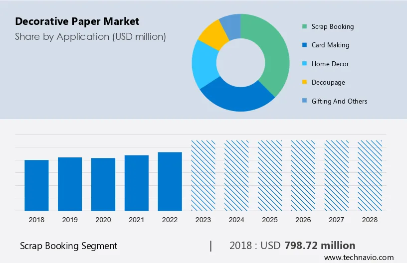 Decorative Paper Market Size