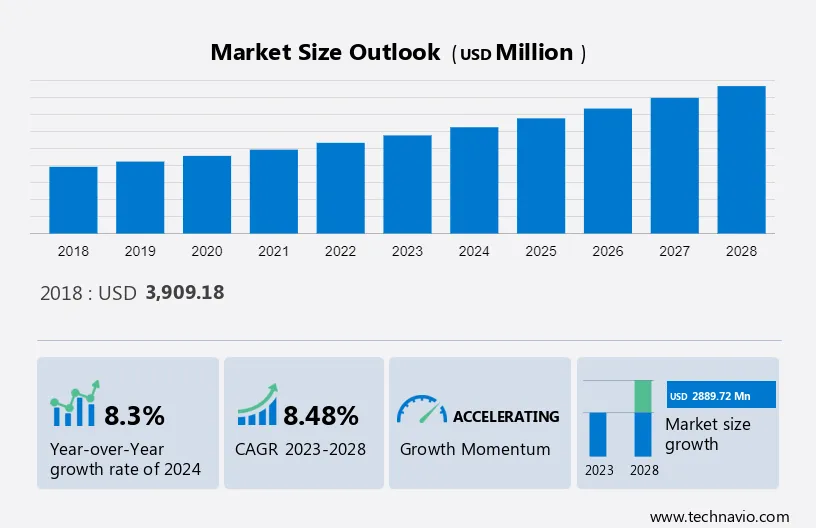 Wind Turbine Services Market in Europe Size