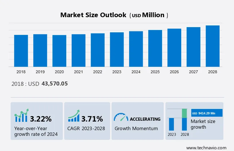 Office Stationery Market in Europe Size