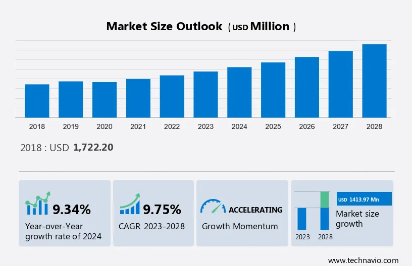 Data Center Precision Air Conditioning Market Size