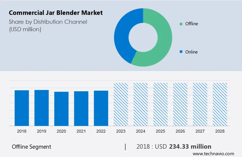 Commercial Jar Blender Market Size
