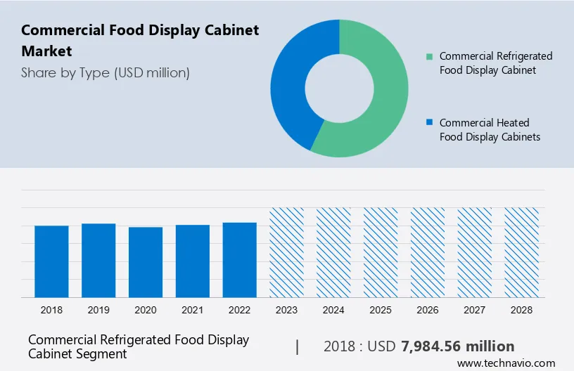 Commercial Food Display Cabinet Market Size