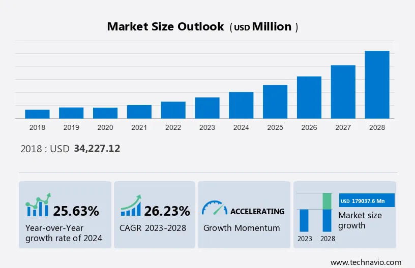 Smart Home Automation Market Size