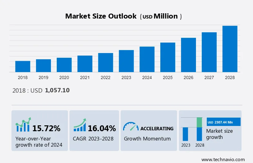 GIS Market in the Utility Industry Size
