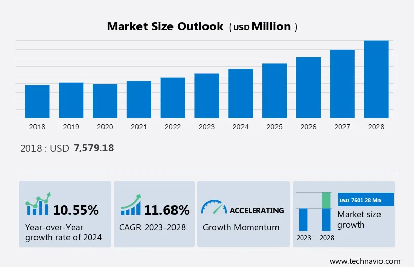 Automotive Clutch Actuator Market Size